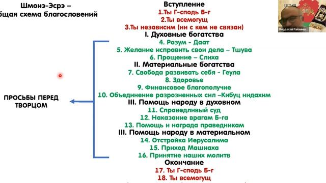 Урок 9 Ноября 2022. Рав Мордехай - Молитва "Амида" ("Шмона Эсре"). Введение и общие положения смотреть онлайн