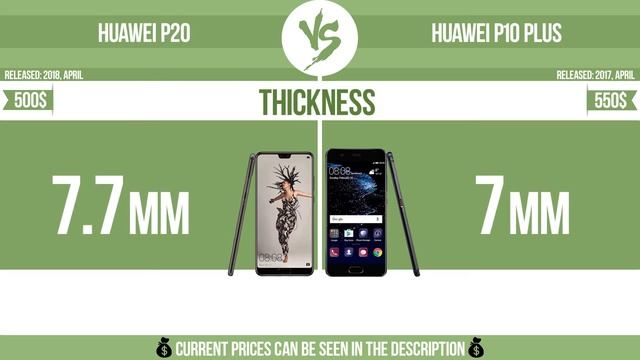 Huawei P20 vs Huawei P10 Plus ✔️ смотреть онлайн