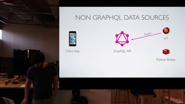 Basics of GraphQL Subscriptions - David Yahalomi, The Guild (Hebrew) смотреть онлайн