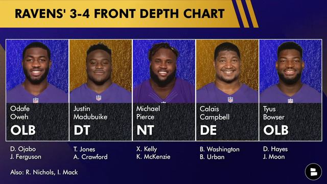 3 Terry McLaurin Trade Ideas, Daelin Hayes IMPRESSES John Harbaugh & Sign A USFL WR? | Ravens Rumor смотреть онлайн