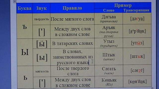 Татарские буквы "ъ", "ы", "ь" с произношением смотреть онлайн