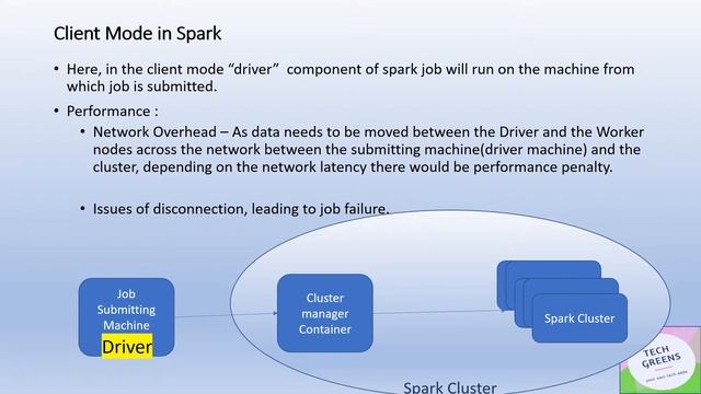 Deployment Modes | Spark Tutorial | Interview Question смотреть онлайн