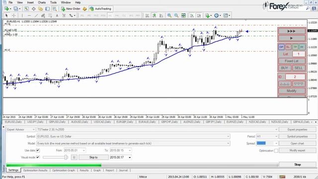 Forex strategijų testeris "TS Tester" смотреть онлайн