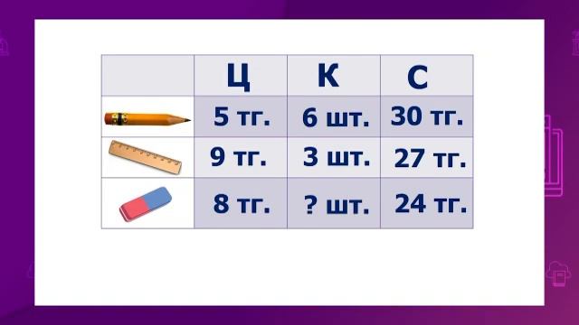 Математика. 2 класс. Цена. Количество. Стоимость /15.02.2021/ смотреть онлайн