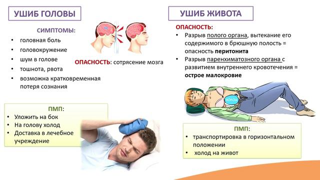 11.2. Ушибы, растяжения, вывихи смотреть онлайн