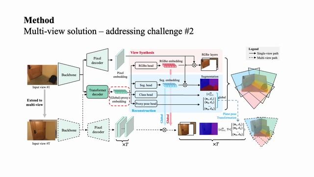 [CVPR 2023] Structural Multiplane Image: Bridging Neural View Synthesis and 3D Reconstruction смотреть онлайн