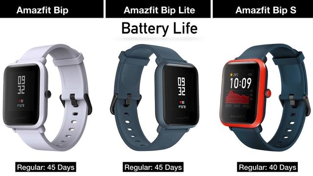 Amazfit Bip VS Amazfit Bip Lite VS Amazfit Bip S What are the Differences Between Them? смотреть онлайн