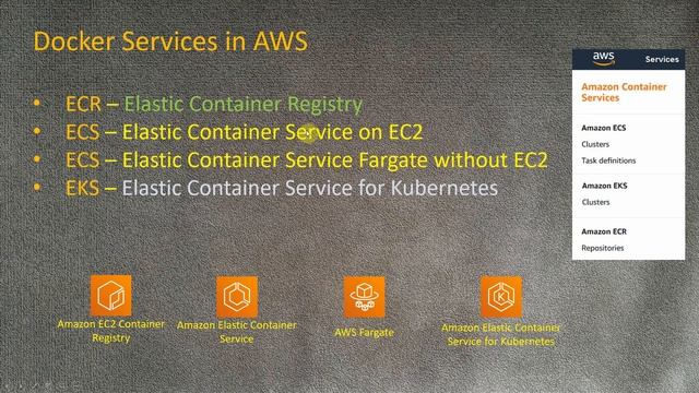 AWS - Elastic Container Service - Часть-2 - Сервисы AWS для Docker смотреть онлайн