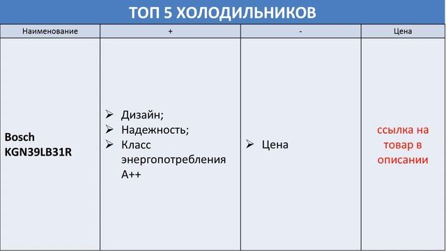 Топ 5 холодильников. Холодильник купить? Indesit, Atlant (Атлант), Bosh, LG, Samsung