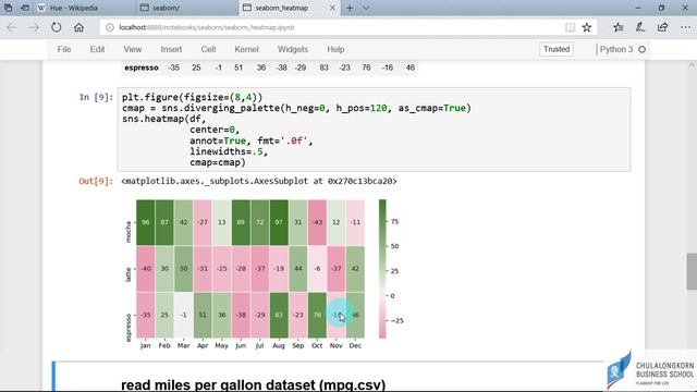 การสร้างกราฟด้วย seaborn: การสร้างกราฟแบบ heatmap จากตาราง crosstab смотреть онлайн
