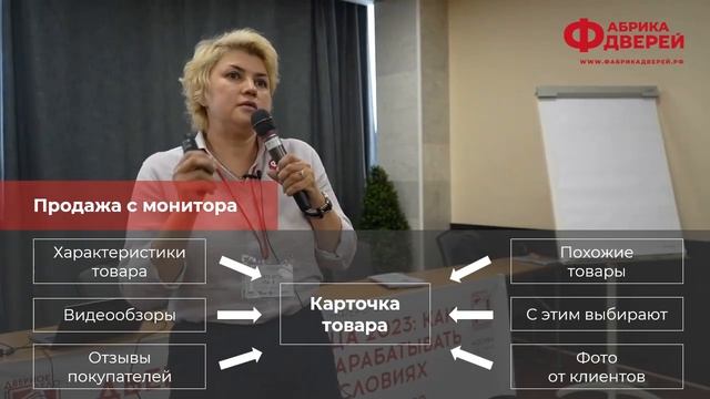 Стратегия продажи дверей в розничном магазине смотреть онлайн
