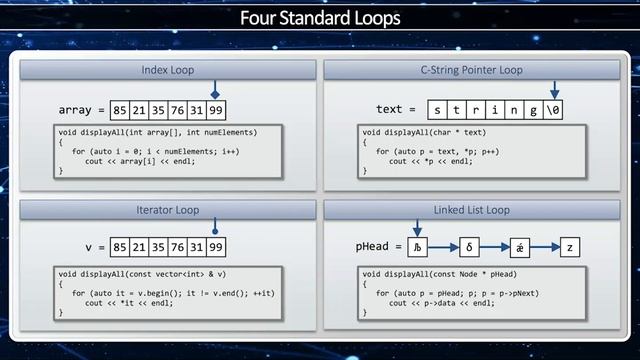 C++ Linked List - How to loop through a linked list смотреть онлайн