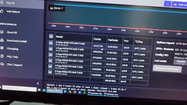 Gigabyte 3060 ti Gaming OC TREX Ethereum hash rate quick update. new mining rig component. смотреть онлайн