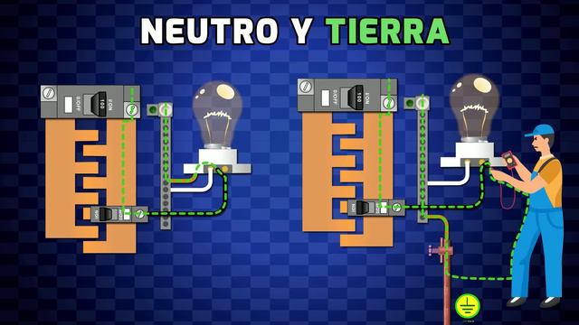 ¿Cual es la DIFERENCIA entre Neutro y Tierra? : No son lo mismo aunque esten UNIDOS смотреть онлайн