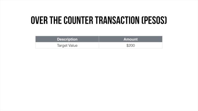 How to Fund Your TD Ameritrade Account from the Philippines [Step by Step Guide for Beginners] смотреть онлайн