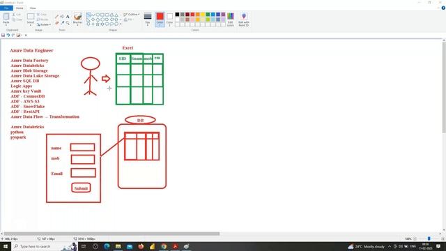 ADF # Azure Data Engineer# Data Factory# Data Bricks# python# sql# Demo | sive 9866955524 смотреть онлайн