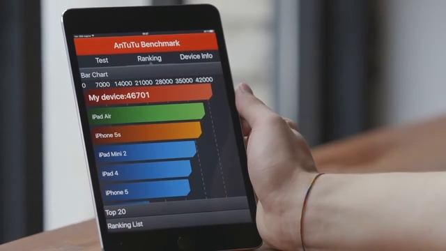 iPad mini 4 обзор смотреть онлайн