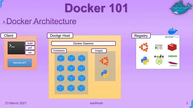 Docker 101 | Tutorial for beginners - Part 2/5 | Architecture | Learn Docker now!!! смотреть онлайн