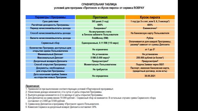 Что выбрать - "Протокол" или "Кусок пирога"? смотреть онлайн