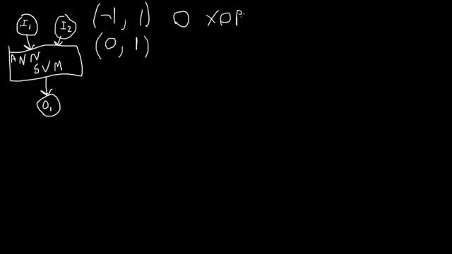 Neural Network Fundamentals (Part1): Input and Output смотреть онлайн