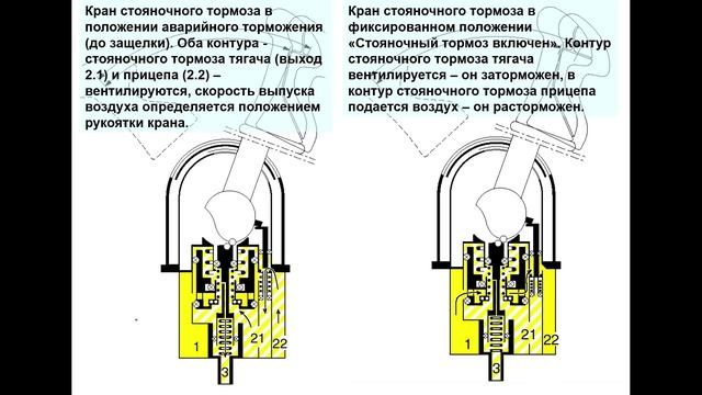 Работа ручного крана стояночной системы Scania.mp4 смотреть онлайн
