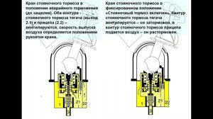 Работа ручного крана стояночной системы Scania.mp4