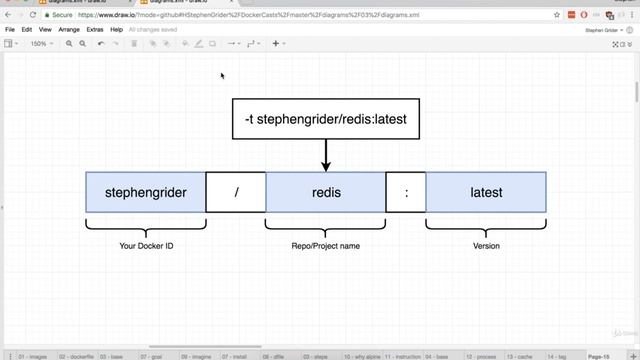 32. Docker: Tagging an Image in Docker смотреть онлайн