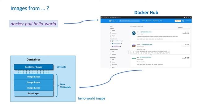 3. Docker commands - Part 1 | Docker course for beginners | Docker full malayalam course смотреть онлайн