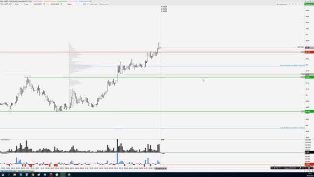 Обзор Обзор рынка на 08.08. Ртс, Нефть, Си, Сбер. Криптовалюта. смотреть онлайн