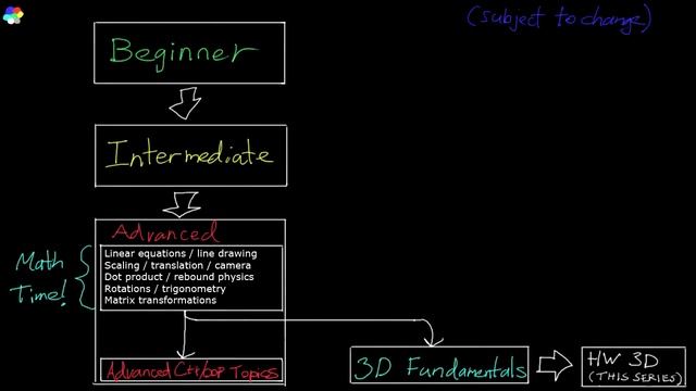 C++ 3D DirectX Tutorial [Introduction] 0 смотреть онлайн