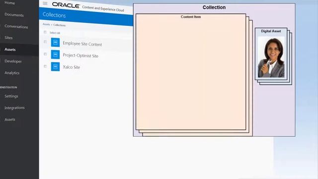 Managing Assets in Oracle Content Management смотреть онлайн