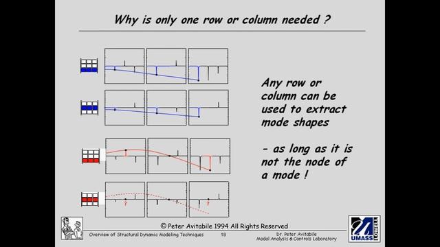 Non-Mathematical Overview of Experimental Modal Analysis смотреть онлайн
