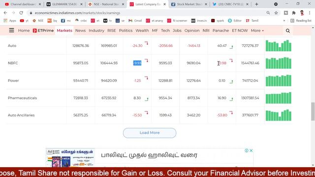 WHICH SECTOR TO INVEST | SECTOR ANANLYSIS - SALES DATA | Tamil Share | Stocks For Intraday Trading