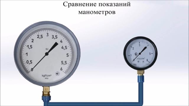 Устройство манометра. Как работает пружинный манометр смотреть онлайн