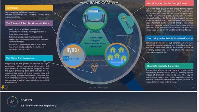 Обзор ICO BEATRIX