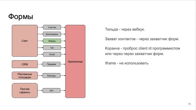 6. Подключение форм смотреть онлайн