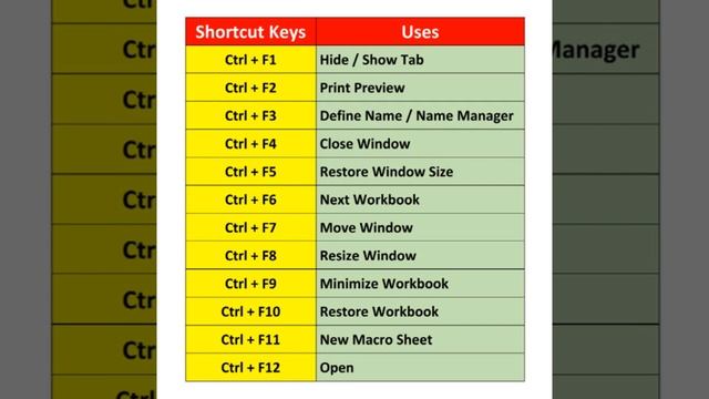 Ctrl F1 to Ctrl F12 | Keyboard Shortcut Key | F1 to F12 Functions Key | Excel Shortcut Key F1 to F1 смотреть онлайн