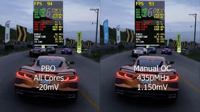 Ryzen 5 5600X Gigabyte B450 Aorus Pro PBO Undervolt VS Manual OC Forza Horizon 5