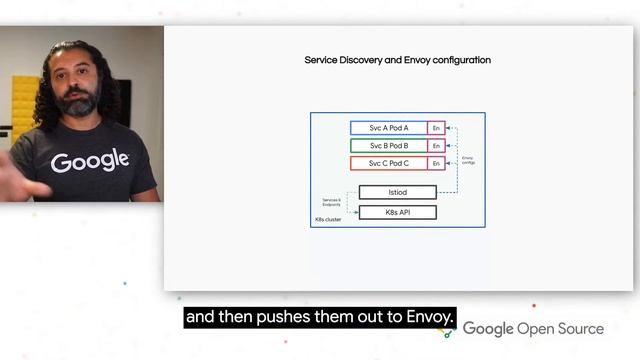 Google Open Source Live presents Istio | Full Event смотреть онлайн
