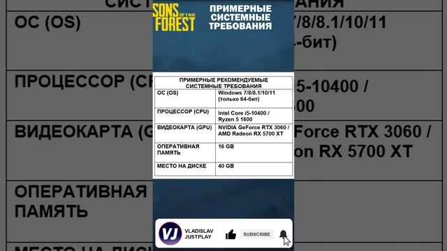 ПРИМЕРНЫЕ СИСТЕМНЫЕ ТРЕБОВАНИЯ к SONS of THE FOREST ?! #Клипы #SonsoftheForest #СистемныеТребовани