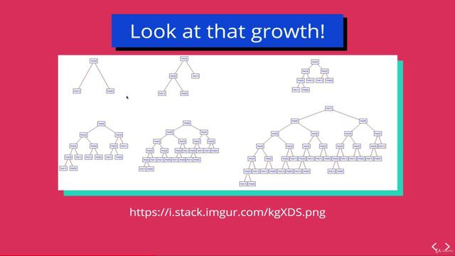 29. Dynamic Programming смотреть онлайн