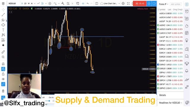 How To Hold Trades ForDays | Supply And Demand Forex Trading смотреть онлайн