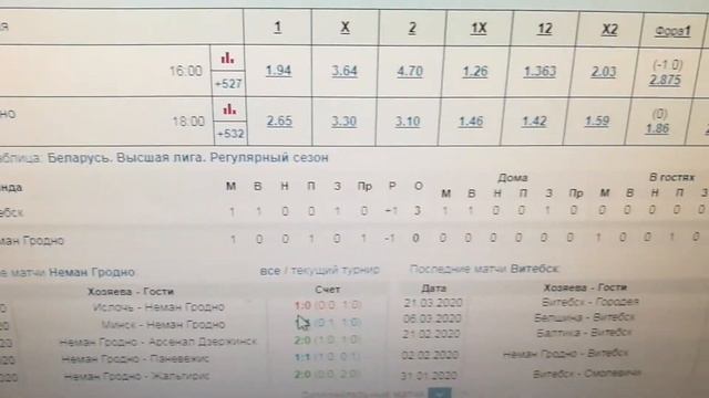 Неман Гродно - Витебск / Ислочь - Смолевичи / ПРОГНОЗ и СТАВКА 29.03.2020 смотреть онлайн