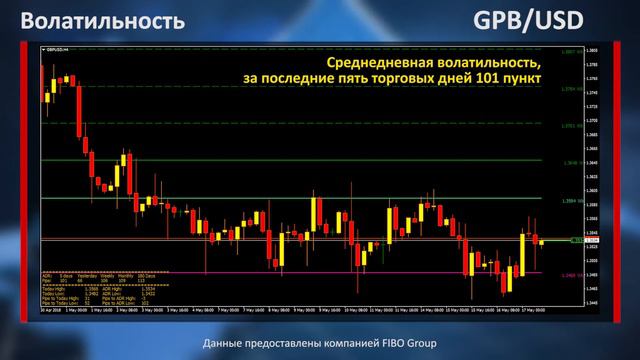 Аналитика #форекс. Фокус рынка. Доллар США замедлил рост смотреть онлайн