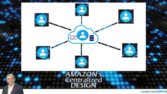 BLOCKCHAIN as a Distributed Database: EPISODE# 2: BLOCKCHAIN for ALL смотреть онлайн