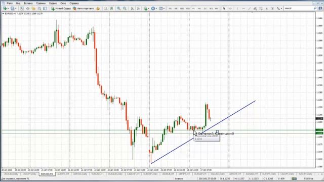 Обзор рынка по ТС Савицкого 27.01.15 смотреть онлайн