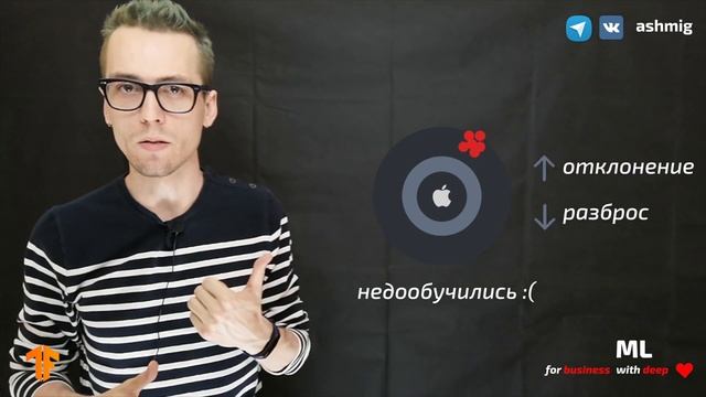 Что такое bias-variance tradeoff? Погружение в свёрточные нейронные сети. Часть 5. смотреть онлайн
