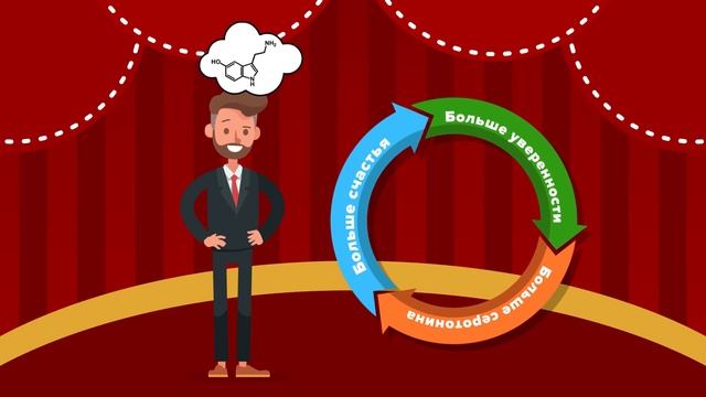 Являетесь ли вы Альфа-самцом в своей группе? смотреть онлайн