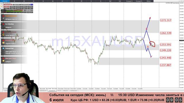 🌅 Утренний брифинг от 6 июля. 📈Прогноз рынка форекс и forts. EURUSD, GBPUSD, USDCAD, USDJPY, AUDUSD смотреть онлайн