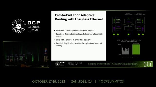 NVIDIA Spectrum-X Network Platform Architecture смотреть онлайн